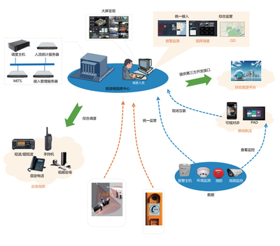 浙江宇通信息技術(shù)工程-旅游景區(qū)綜合業(yè)務智能管理系統(tǒng)解決方案
