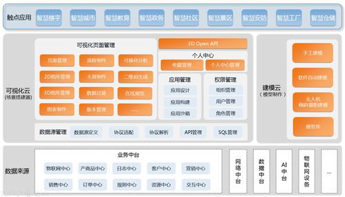 面向5g的3d沉浸式體驗技術(shù)