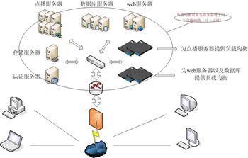 流媒體技術(shù) - 搜搜百科