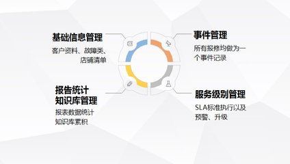 全球五百?gòu)?qiáng)的選擇,硬實(shí)力彰顯信息技術(shù)領(lǐng)域佼佼者